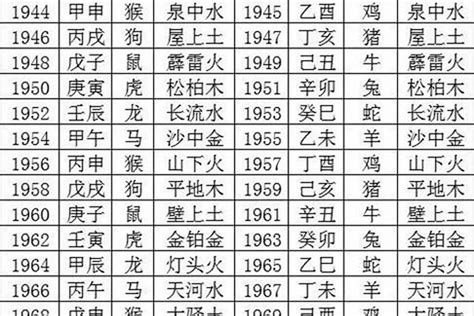 1963年五行缺什么|1963年10月11日出生的人五行缺什么？